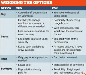 equipment options