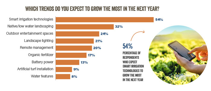 2020 Green Industry Outlook report